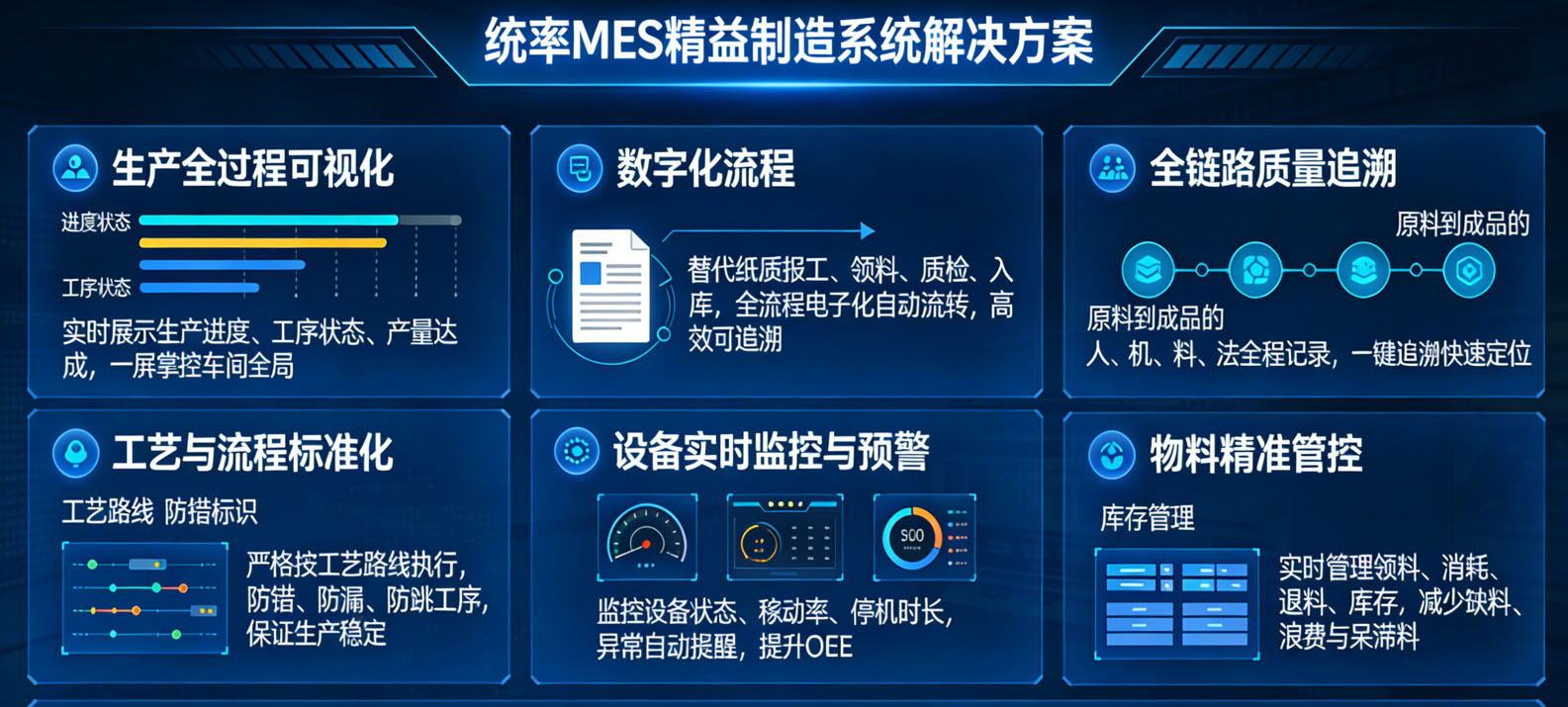 MES质量追溯