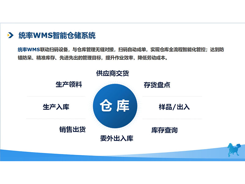 统率 WMS 智能仓储系统
