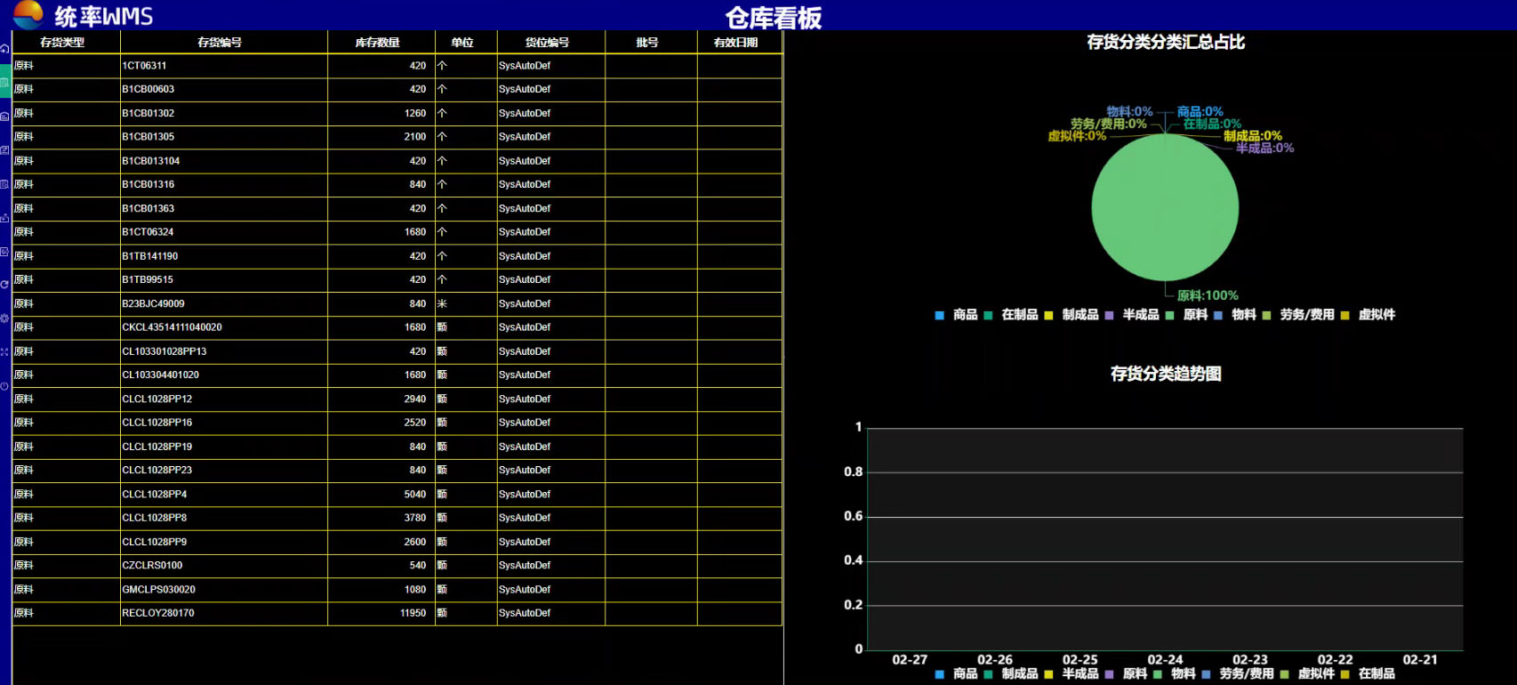 统率看板数据展示