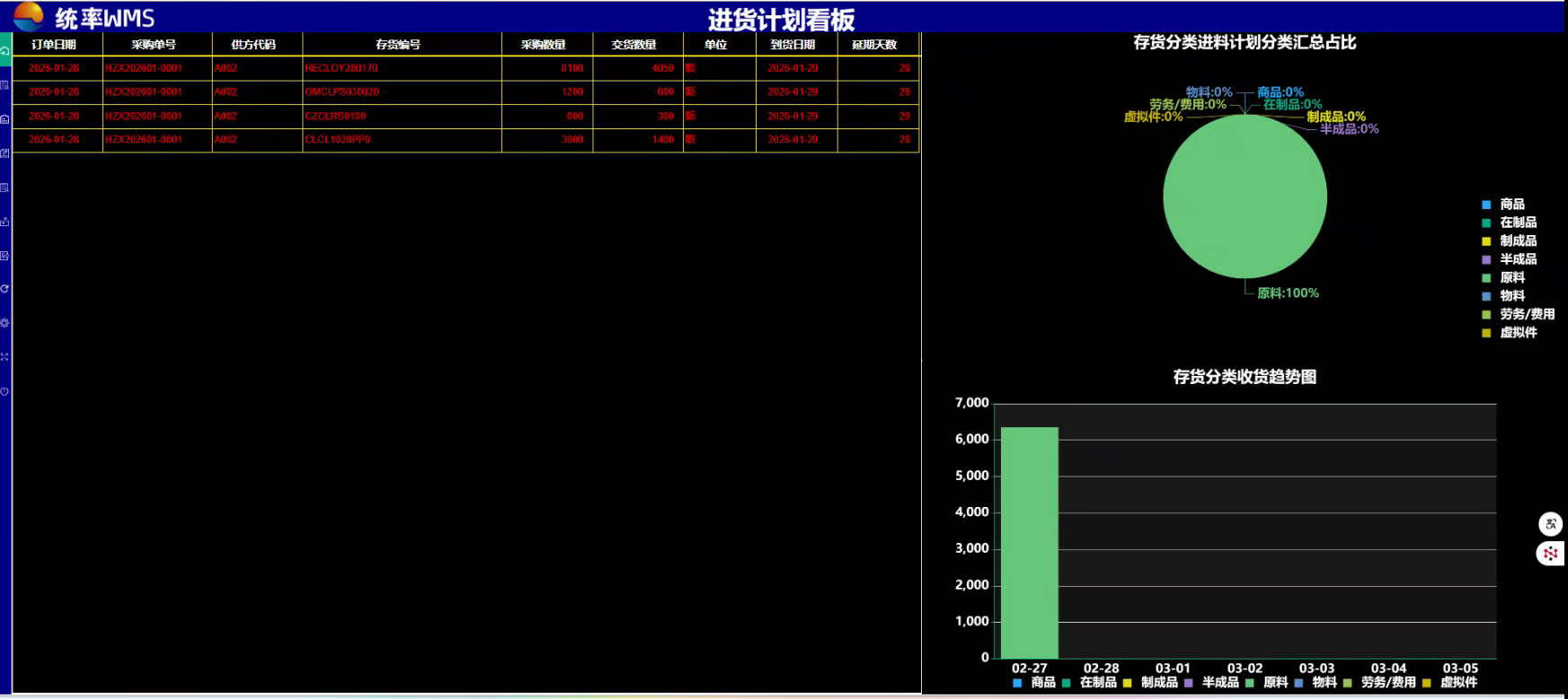 统率看板实时监控