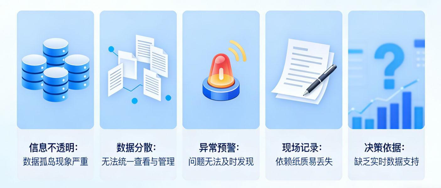 企业管理痛点示意