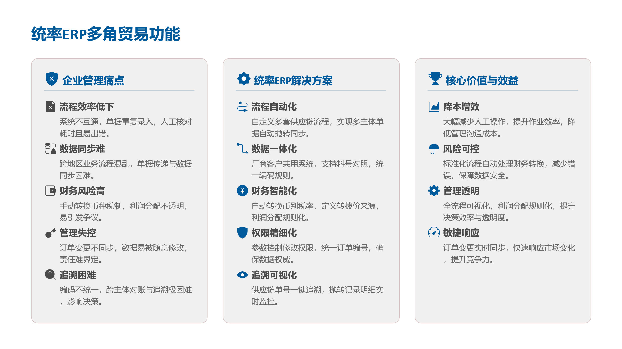 多角贸易管理痛点示意