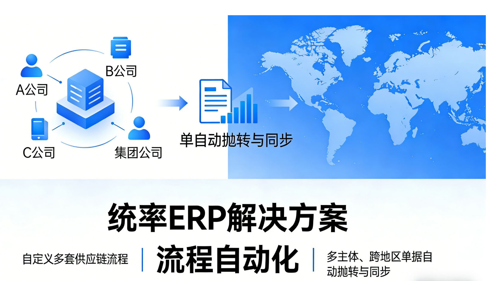 多角贸易流程自动化