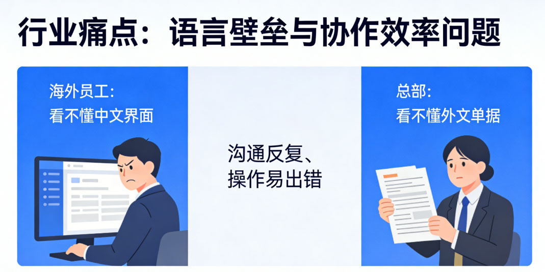 全球化管理痛点