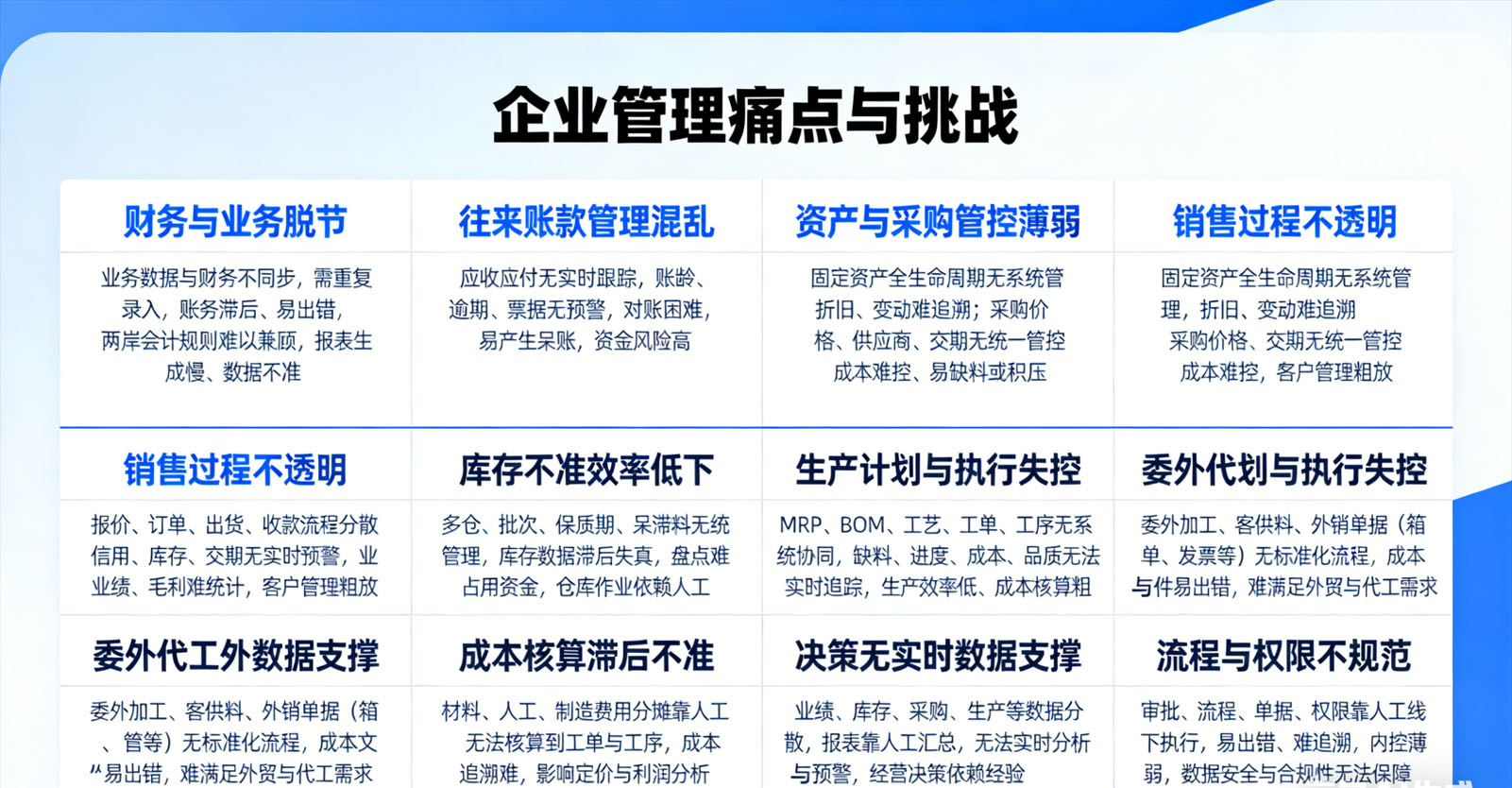 企业管理痛点