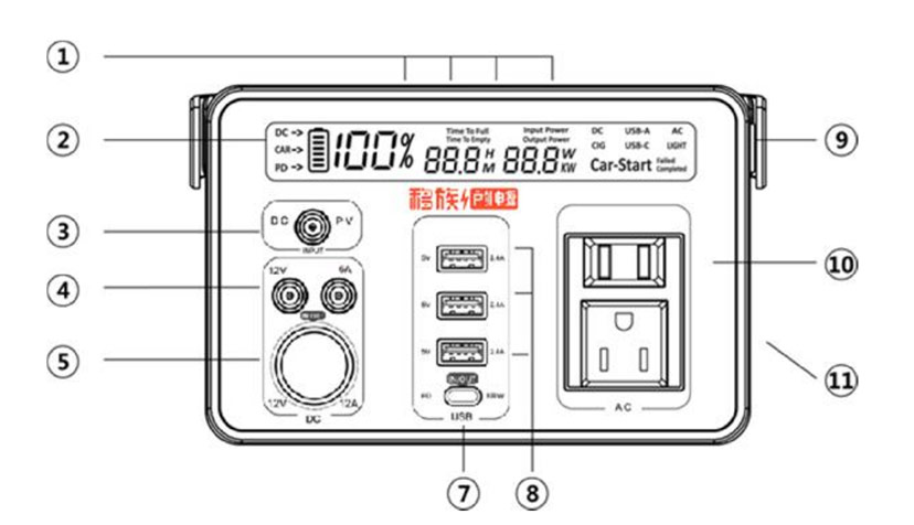 产品面板功能介绍