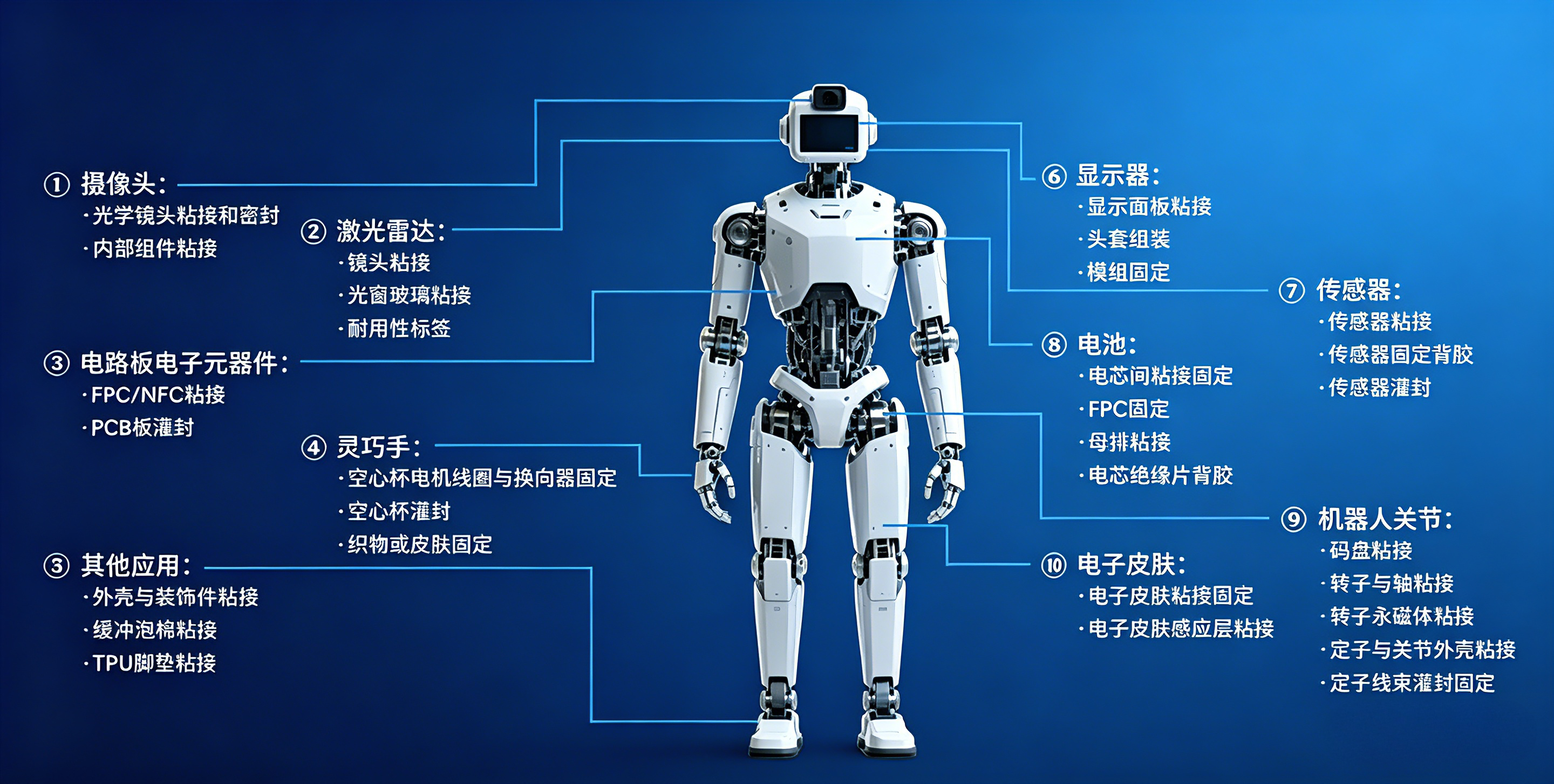 机器人灵巧手精密点胶解决方案