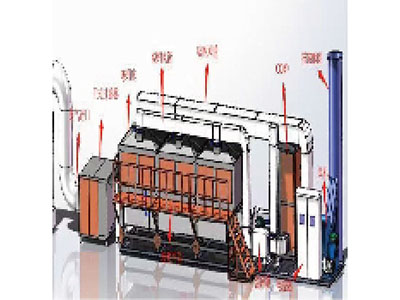 活性炭吸附脱附催化氧化工程