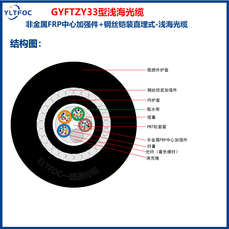 GYFTZY33光缆