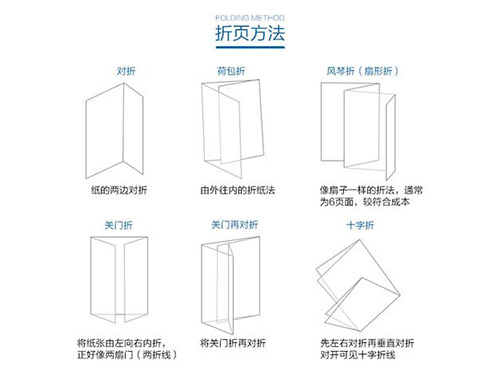 折頁(yè)機(jī)怎么調(diào)各種折法
