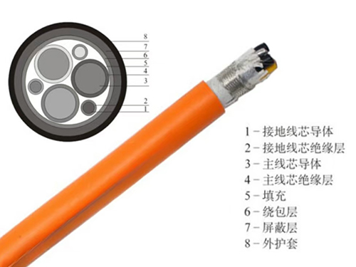 变频软电缆