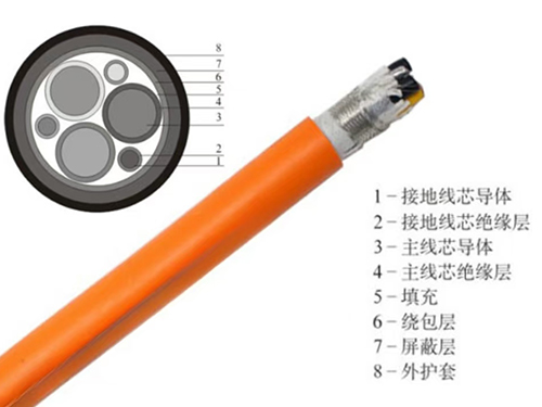 变频电缆
