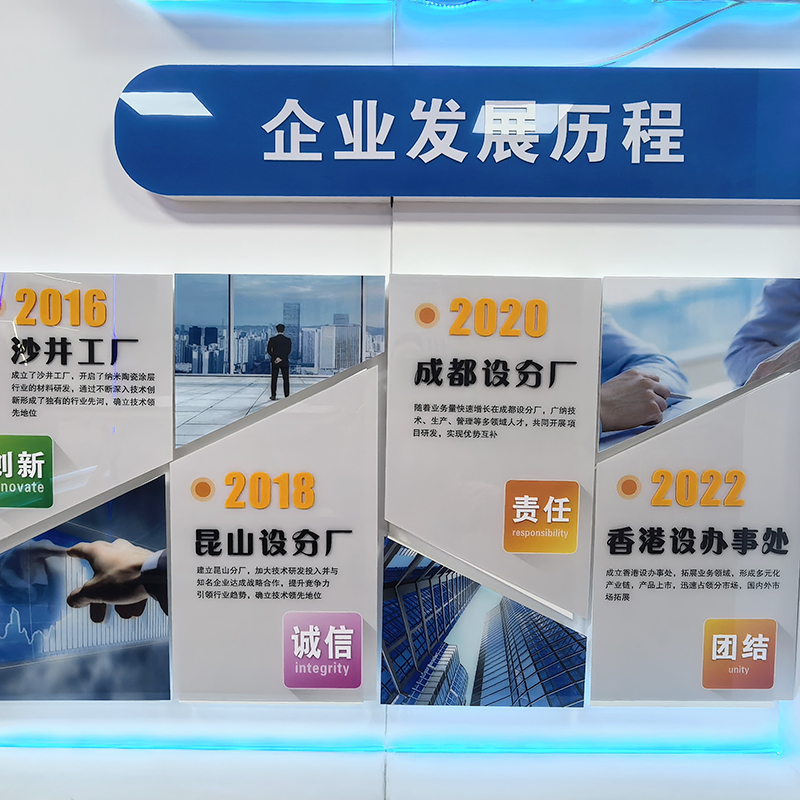 发展历程