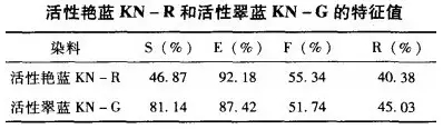 东莞天盛化工