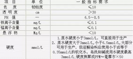 东莞天盛化工