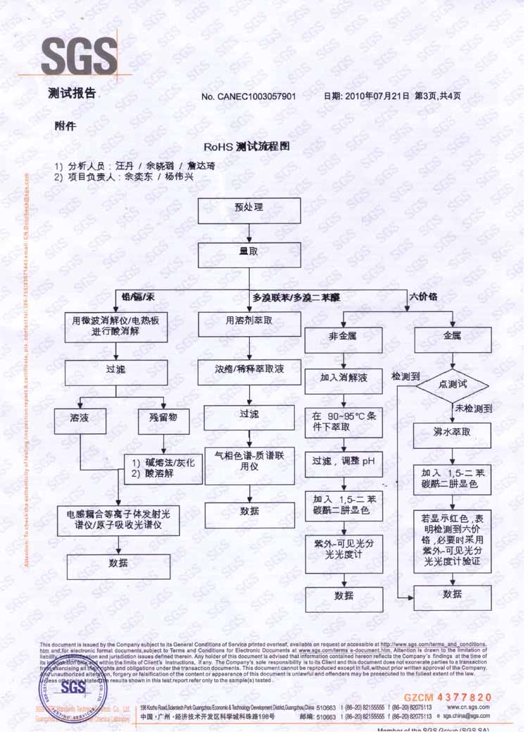 测试报告3