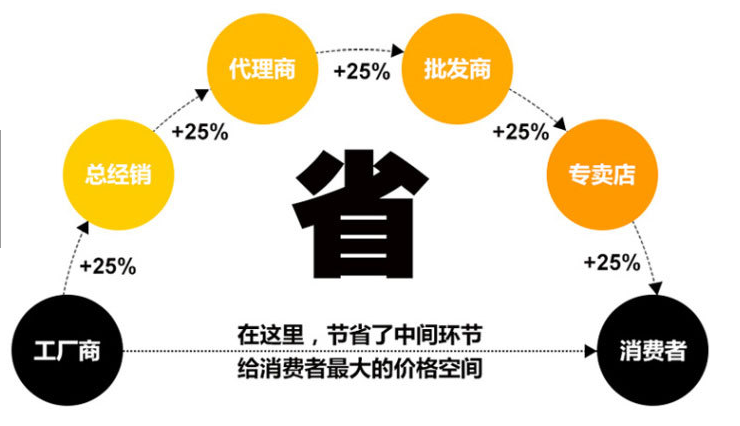 医用消毒液