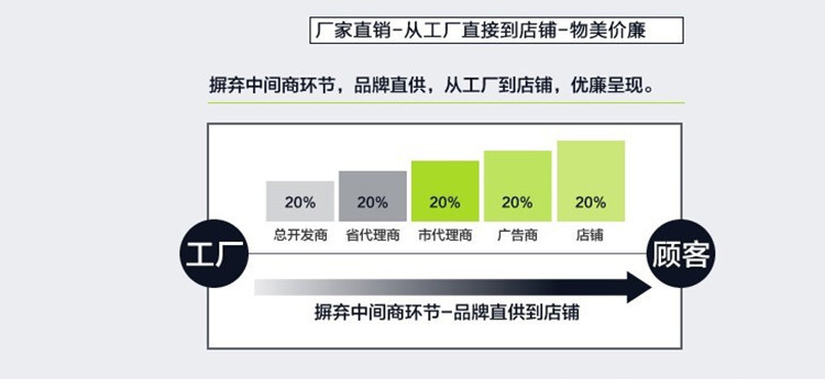 洗碗机清洗剂