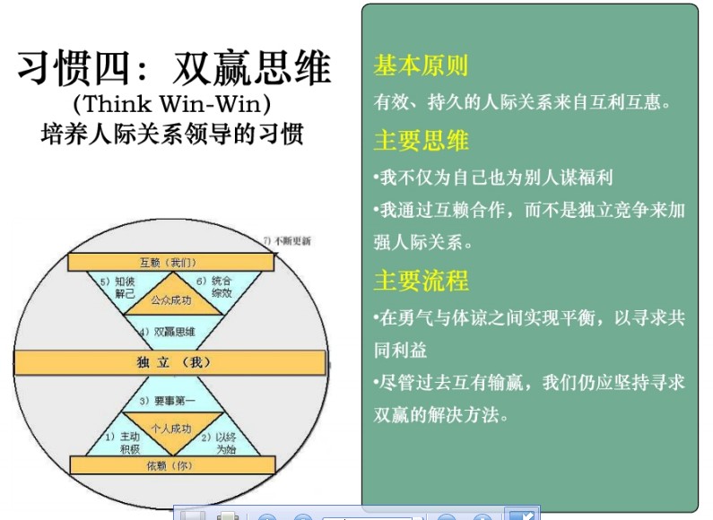 超浓缩洗洁精