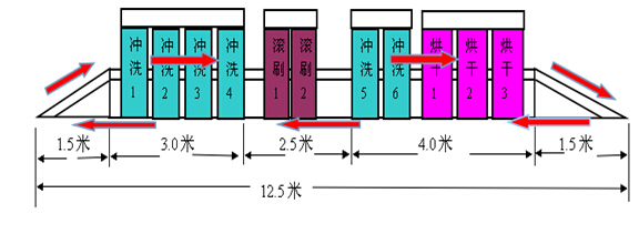 商用洗碗机洗涤药液清洗催干原理图展示