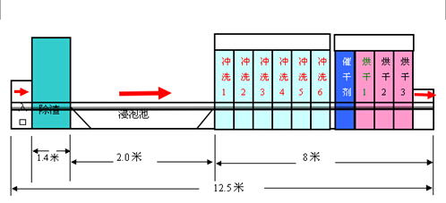 商用洗碗机外围尺寸原理图展示