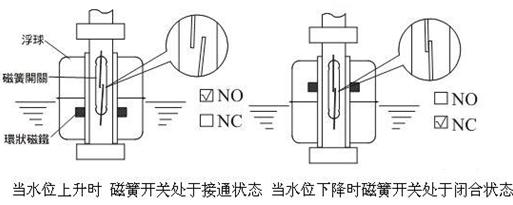 小型浮球开关工作原理图