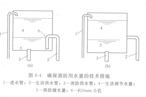 确保不锈钢消防水箱用水量的技术措施