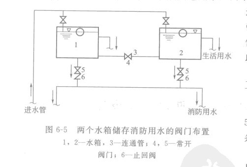 不锈钢消防水箱相连的阀门