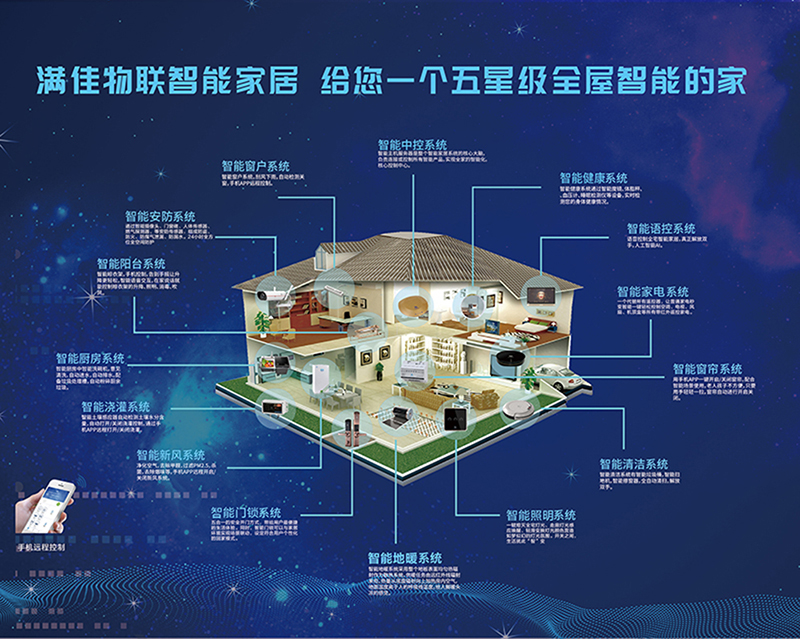 智能家居加盟代理商，怎么做好市场营销？