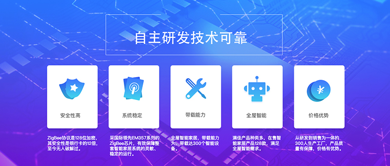 疫情之下，智能家居将迎来“盛世”