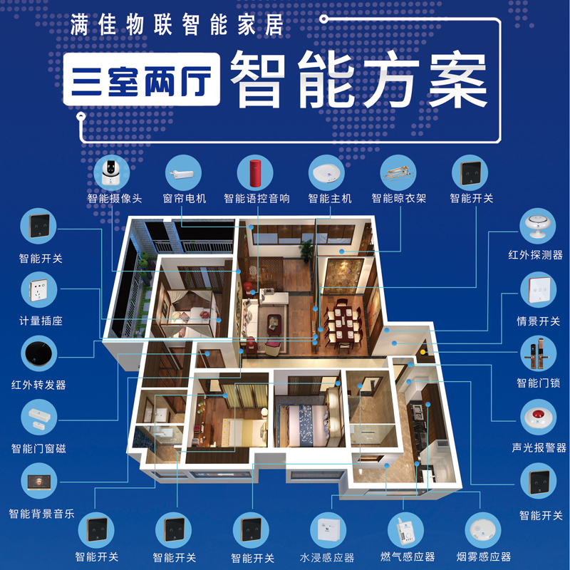 2020年智能家居行业“大变局”