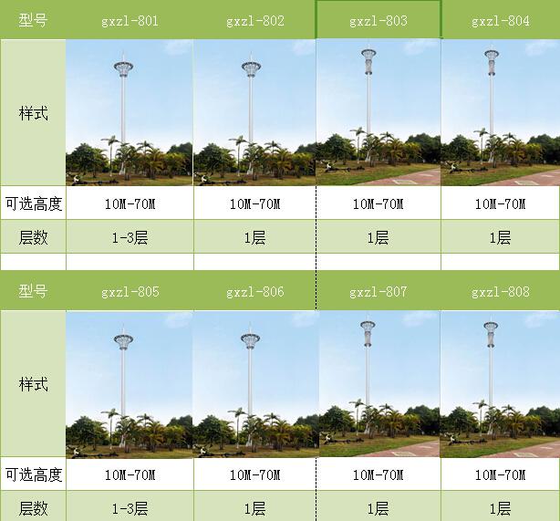 通信景观塔
