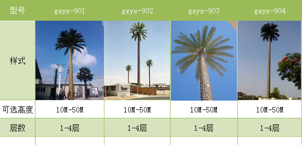 仿真椰树通信塔