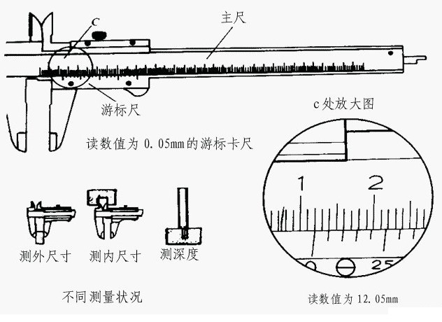 螺丝厂讲解螺丝螺钉种类规格的长度尺寸测量方法