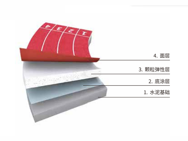 透气型塑胶跑道