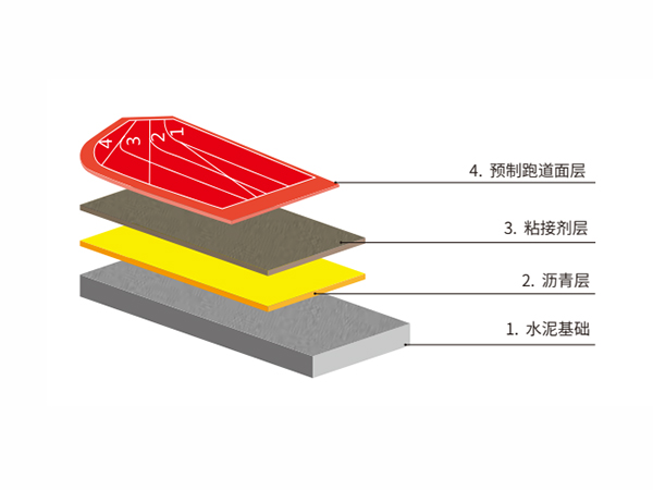 预制型塑胶跑道