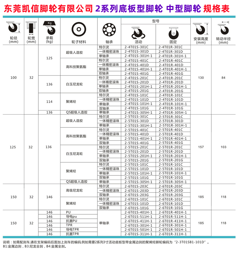 中型工业脚轮规格表