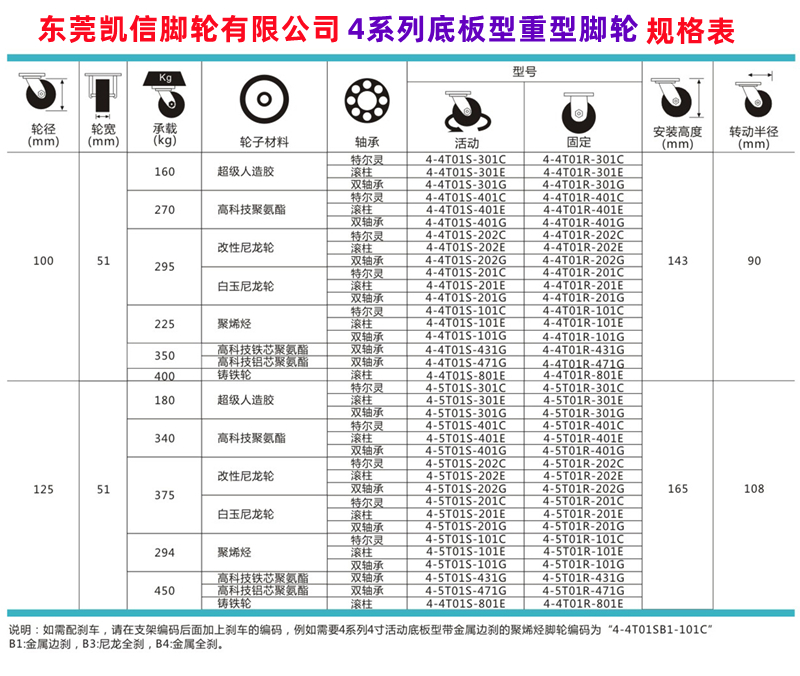凯信4系列重型脚轮规格表