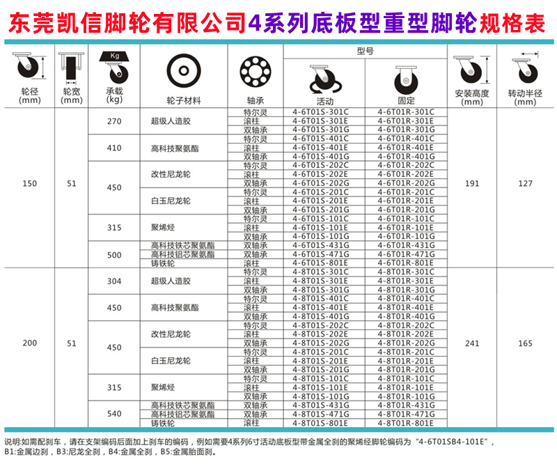 凯信4系列重型脚轮规格表