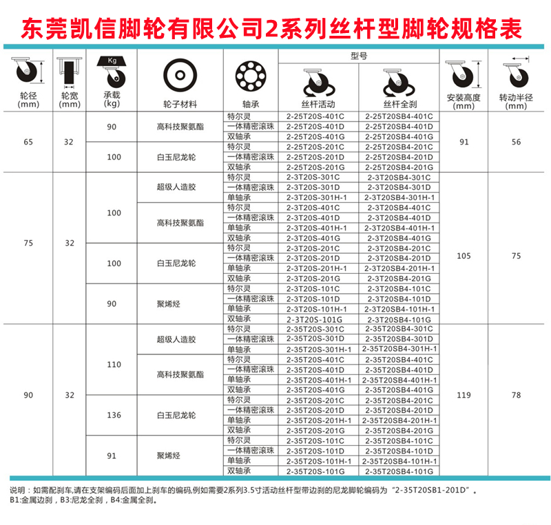 丝杆脚轮,尼龙脚轮,万向轮,3寸尼龙轮,凯信脚轮,脚轮厂家
