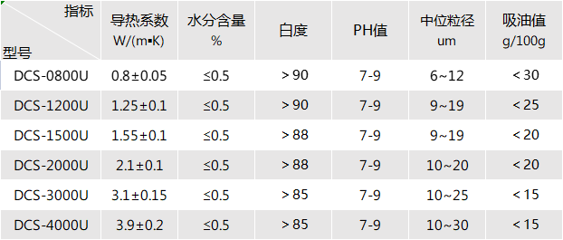 灌封胶氧化铝导热填料