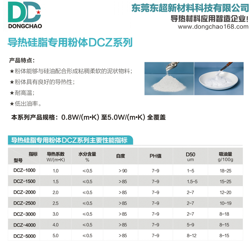 导热硅脂专用导热填料,导热泥专用导热粉,硅脂导热粉,硅脂复配粉,硅脂导热填料