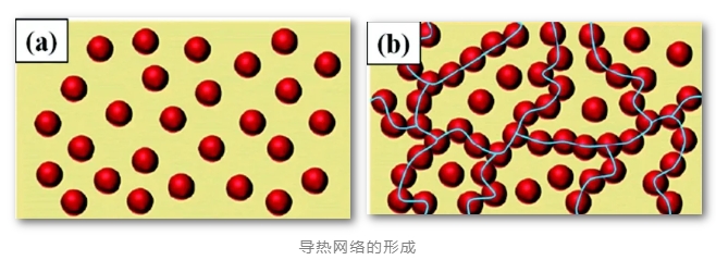导热粉体,导热复合填料,粉体表面处理,高导热材料