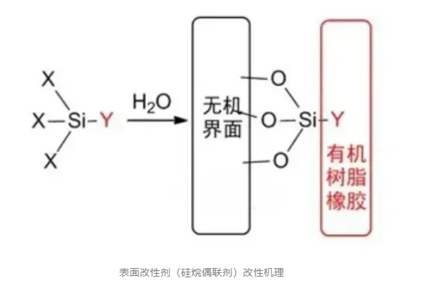 导热粉体,导热复合填料,粉体表面处理,高导热材料