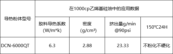 凝胶复配导热粉,6W凝胶导热粉,导热凝胶氧化铝,低比重导热粉,高导热填料