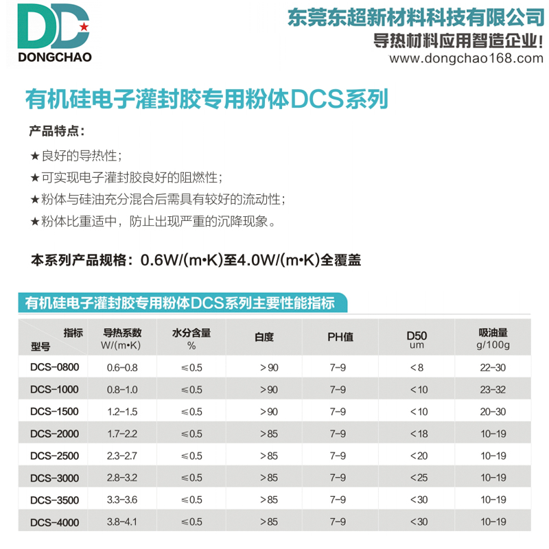 新能源导热填料