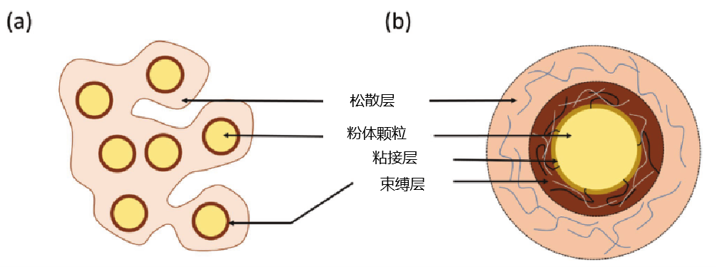 氧化铝改性处理 氧化铝改性处理