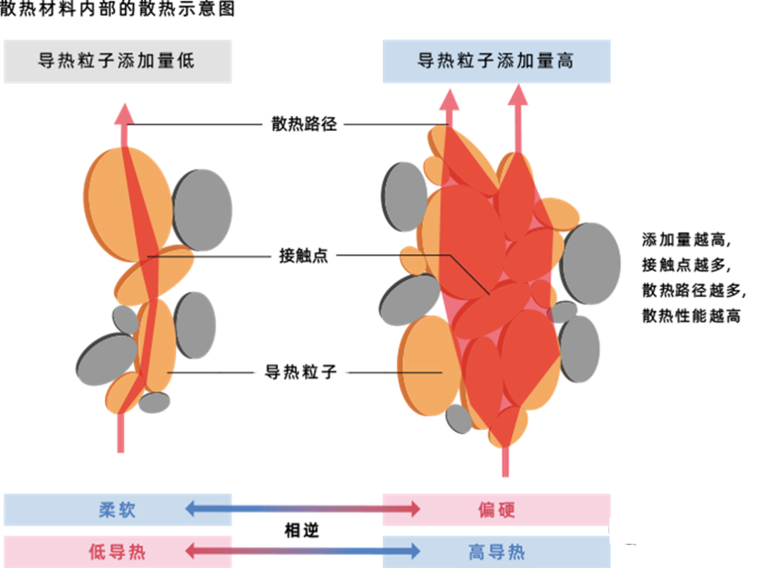 导热绝缘填料 导热绝缘填料