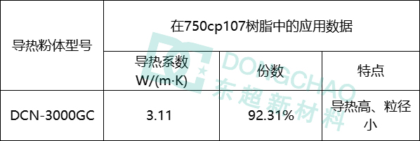 3.0W/(m·K)单组份缩合型硅胶导热粉体 3.0W/(m·K)单组份缩合型硅胶导热粉体