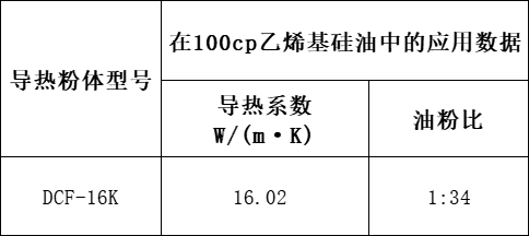 DCF-16K导热粉体